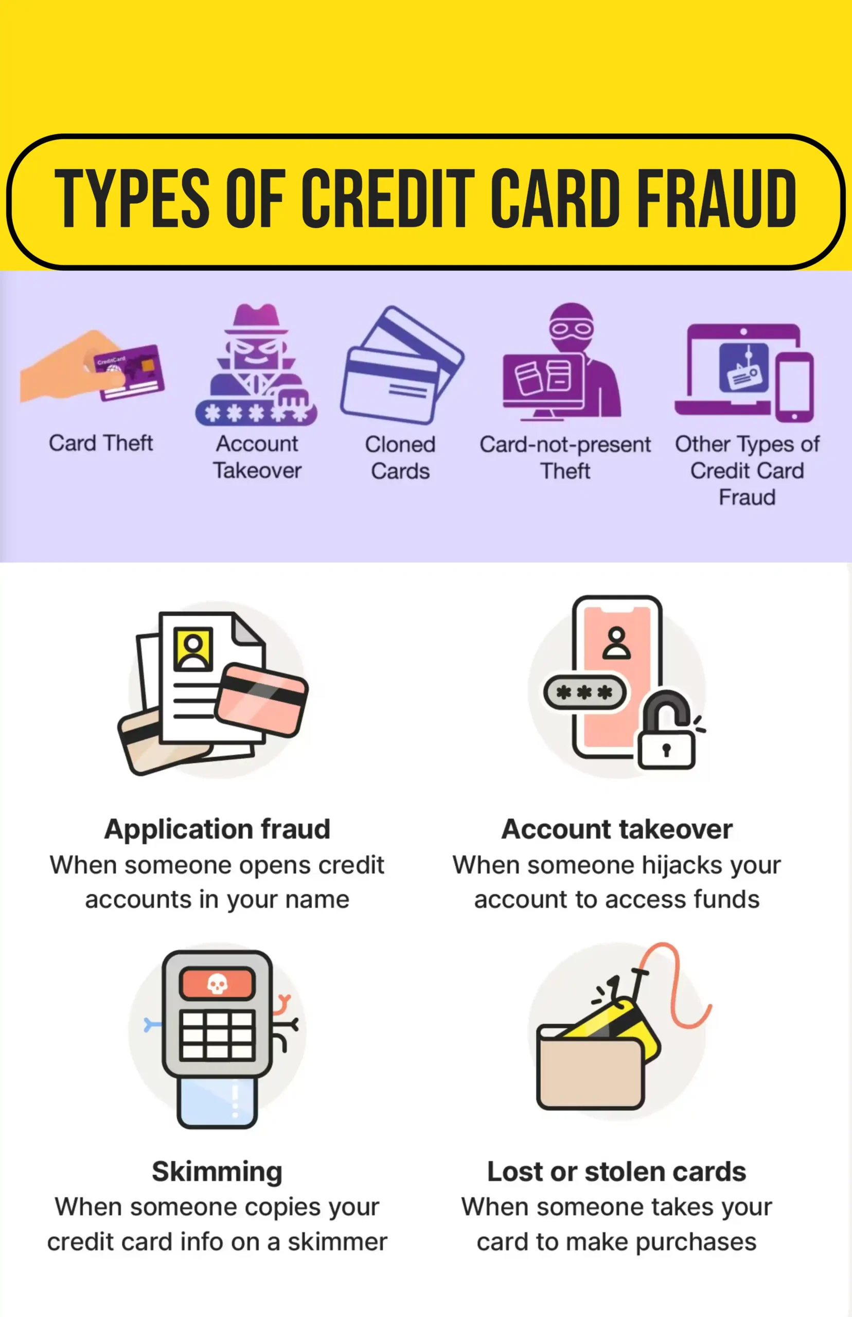 Types of Credit card Scam